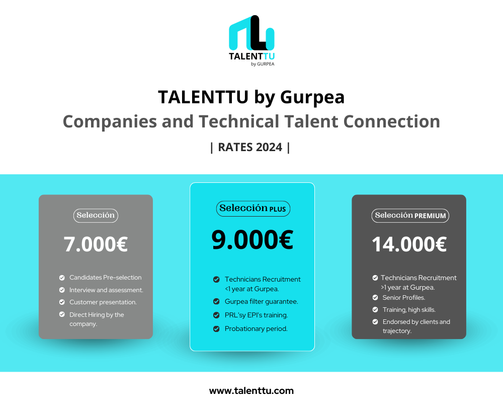 TALENTTU by Gurpea RATES